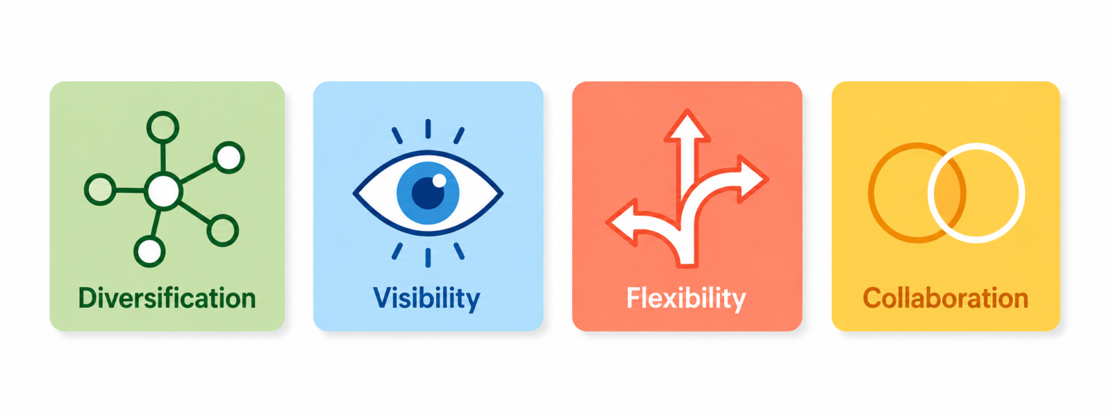 The 4 Pillars of Supply Chain Resilience in Food Sourcing