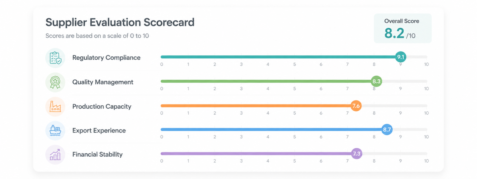 How Procurement Teams Evaluate New Supplier Markets: A Strategic Framework