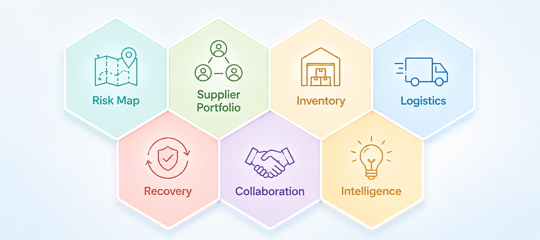 agri food supply chain resilience hexagonal framework six interconnected modules