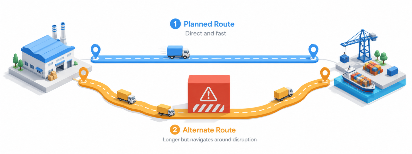 Trade Route Disruptions: What Procurement Teams Must Plan For in 2026