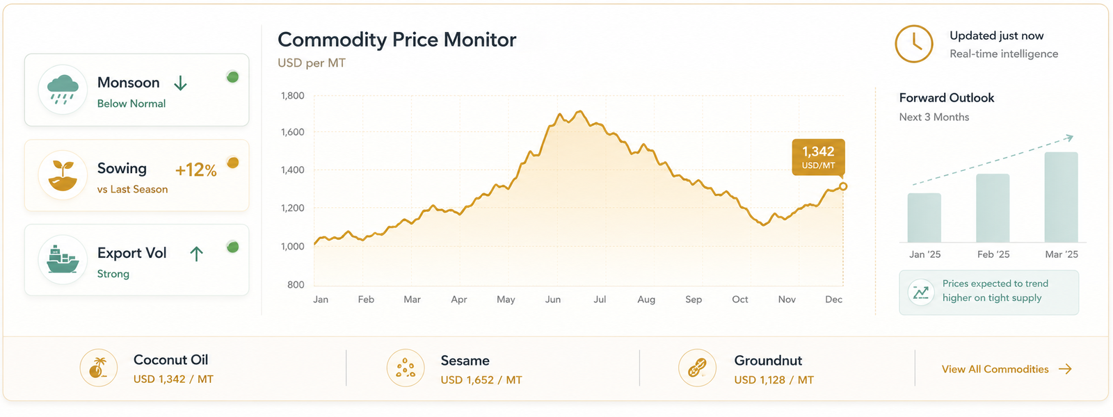 Commodity Market Intelligence: The Procurement Leader’s Guide