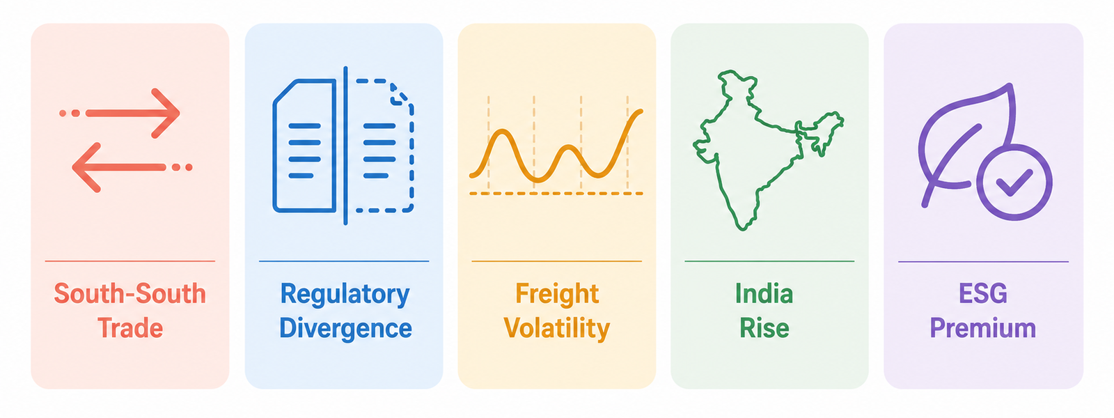 Global Food Trade Trends 2025: What Procurement Teams Must Know