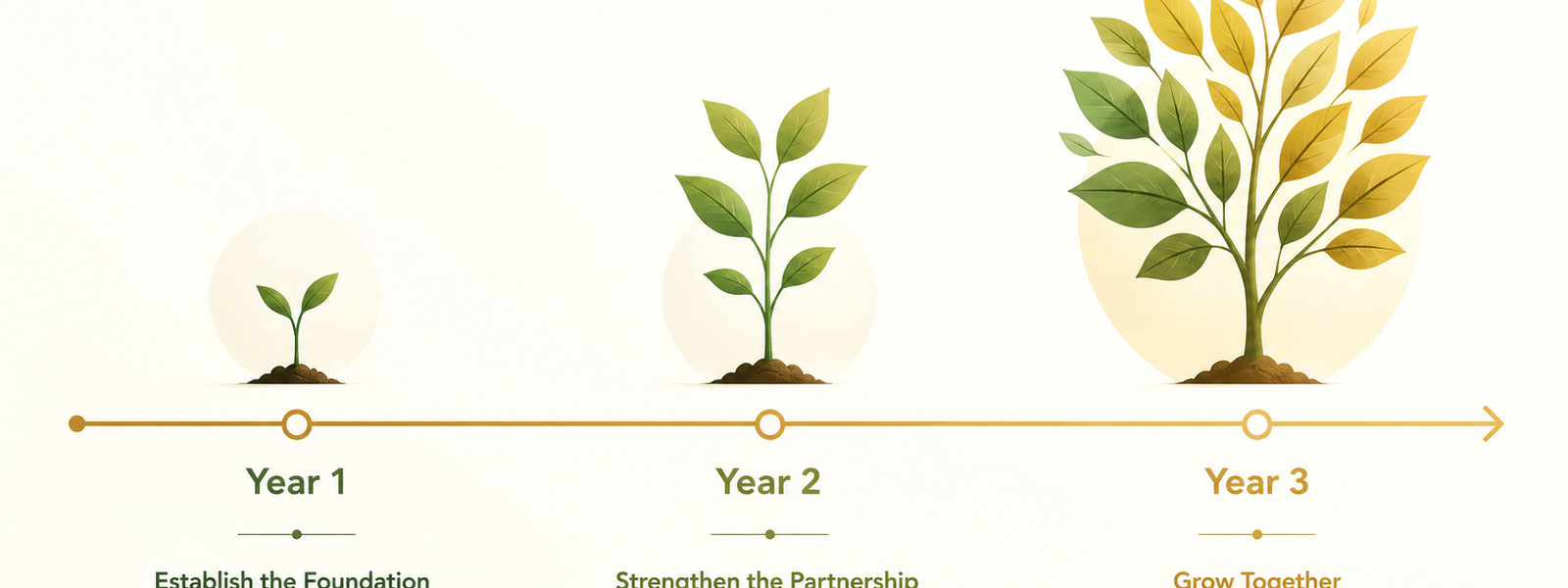 Building Long-Term Supplier Relationships in Agri Food Procurement
