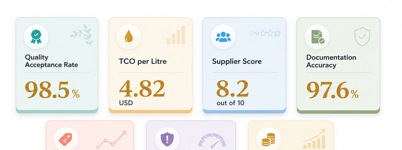 Procurement KPIs That Actually Matter for Agri Food Buyers