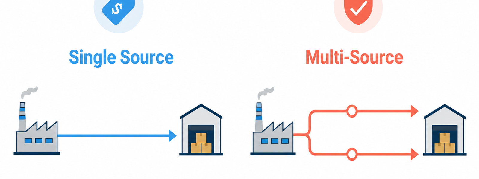 Single-Source vs Multi-Source Procurement: Which Strategy Wins in Agri Food?