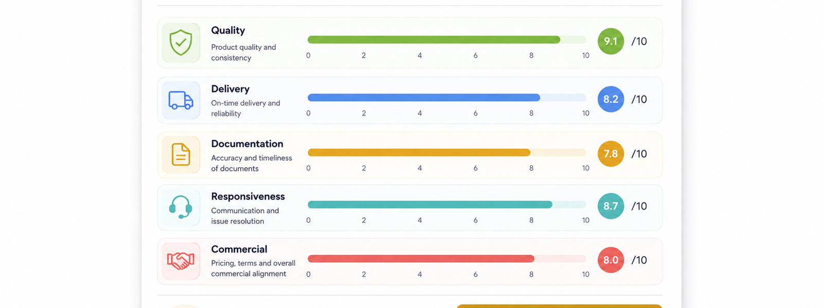 How to Build a Supplier Scorecard for Agri Food Procurement